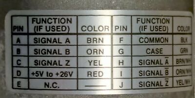 Dynapar/Danaher Controls 62503601106 Encoder
