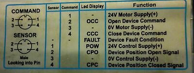 ASCO Numatics LKMC22 Control Module