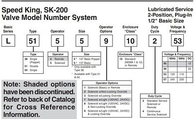 Parker L51451102 Speed King SK200 Solenoid Valve