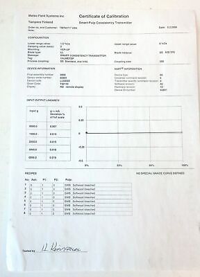 Metso ValmetSP MA LL SS SS RDU 24 V DC SmartPulp Consistency Transmitter & Blade