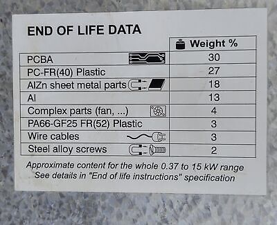 Schneider Electric ME4U30AAA MX ECO 4V3,0 3.0 kW 3 HP Frequency Inverter