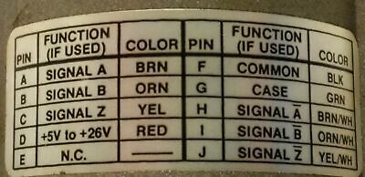 Dynapar/Danaher Controls 62503601106 Encoder with a 14005730000 Mounting Bracket